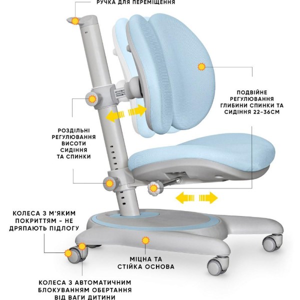 Фото - Кресло детское Mealux Ortoback Duo Blue (Y-510 KBL)